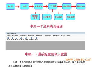 廣東充值結算管理系統與北京一卡通系統 批發商、廠家、價格及信息技術咨詢服務解析